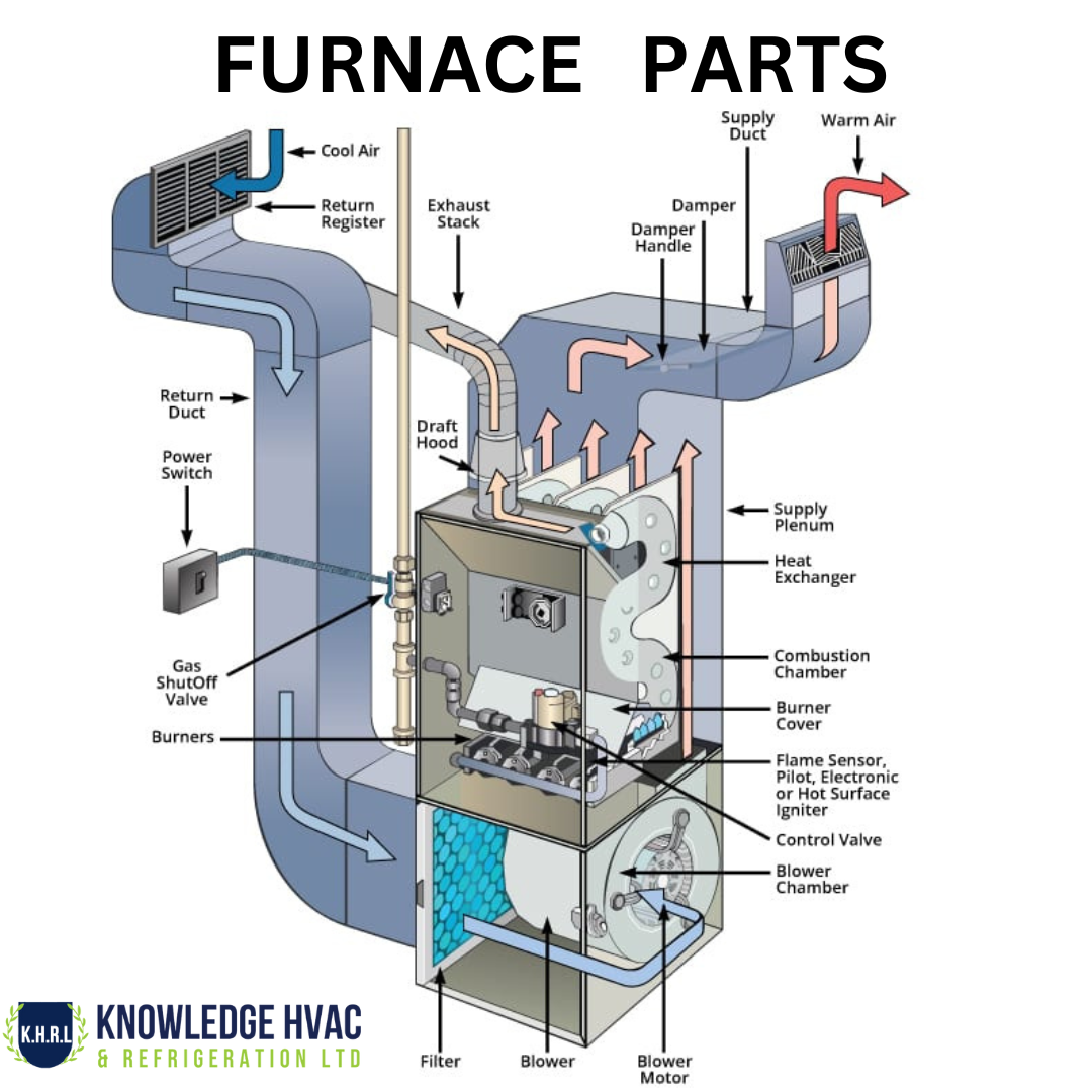 FURANCE PARTS IN BC