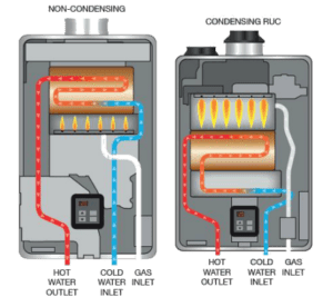Rinnai tankless water heater installation in Richmond BC. Knowledge Hvac & Refrigeration.