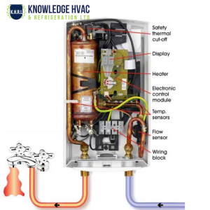 how does Tankless water heater work