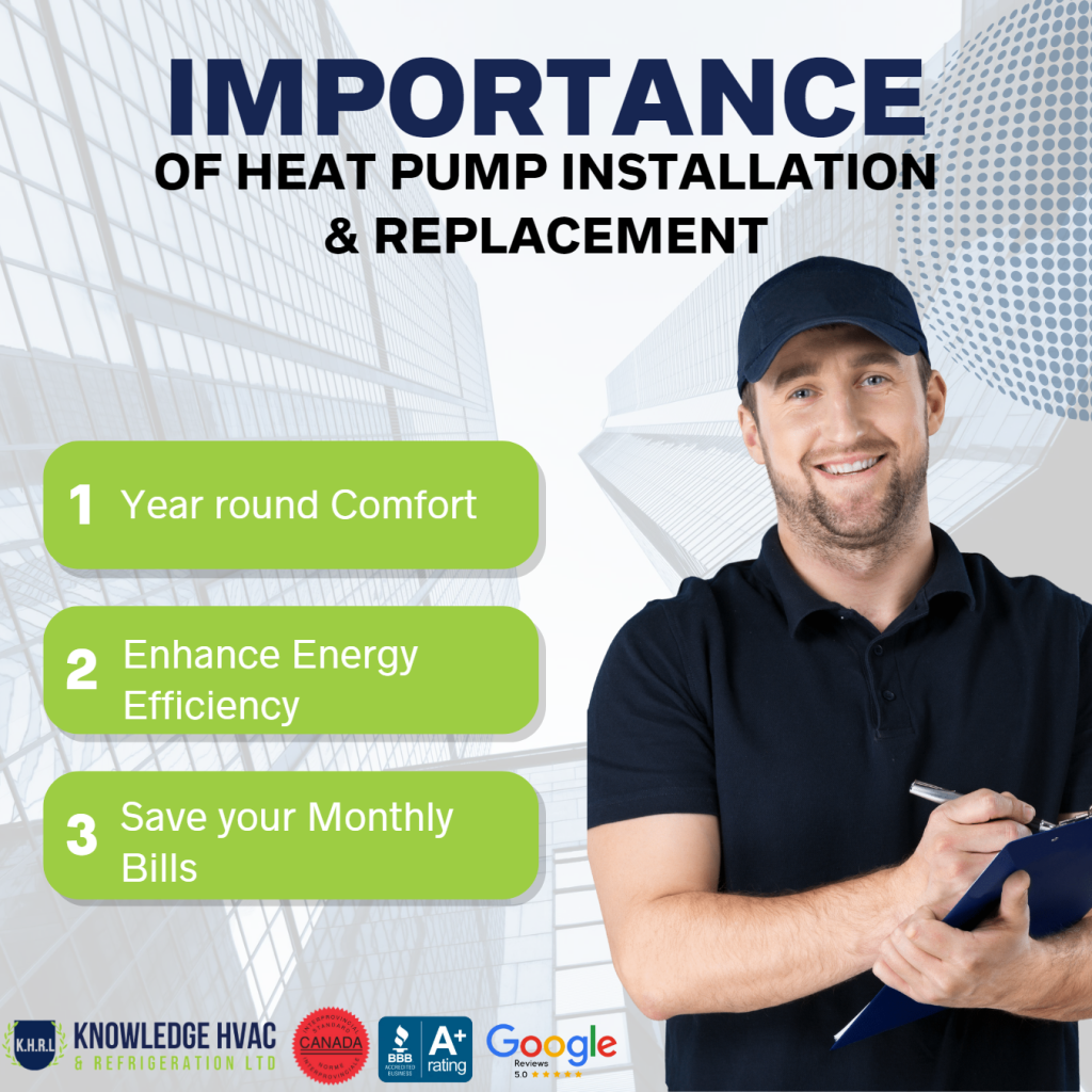 IMPORTANCE OF HEAT PUMP INSTALLATION AND REPLACEMENT