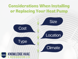 Factor in Installing or Replacing Your Heat Pump
