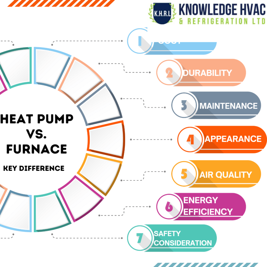 Heat Pump vs Furnace Choosing the Best Option for Your Home