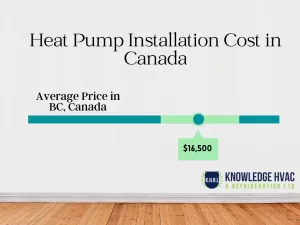 heat pump cost in canada