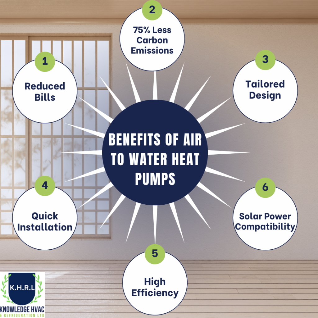 Benefits of Air to Water Heat Pumps