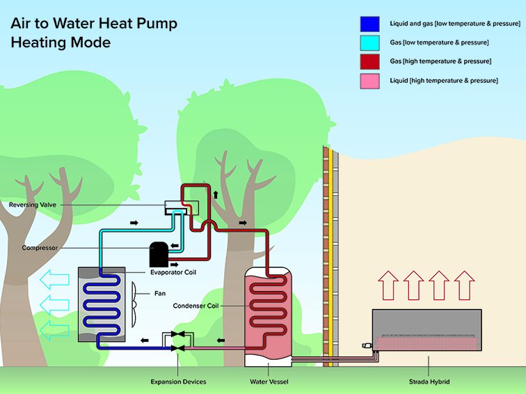 air to water heat pump