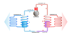 ac coil